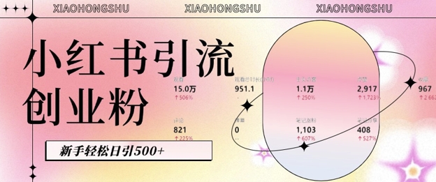 小红书私域引流无脑操作法：AI生成内容，粉丝自动转化，新手轻松日引500+创业粉-宏创资源库