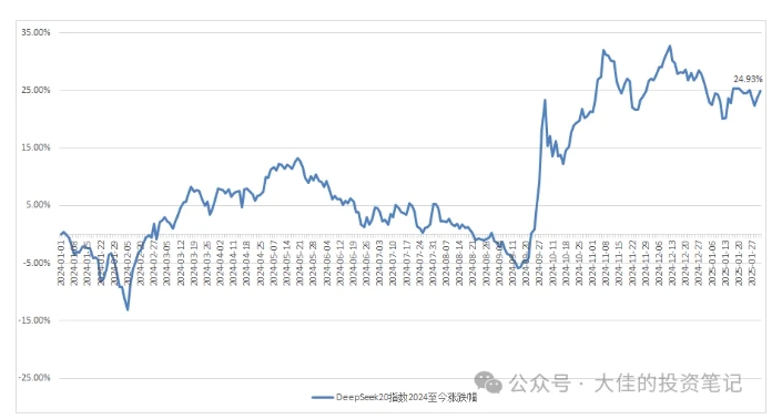 付费文章：吊打97%的权益基金，实操详解：如何利用deepseek来选出一个年化15.55%的大牛股组合?-宏创资源库